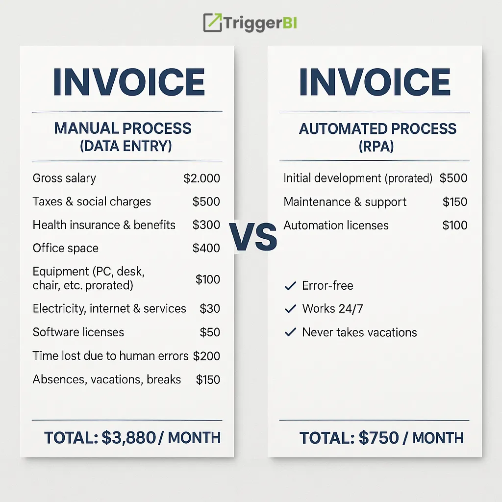 The Hidden Cost of Manual Work: Are You Overpaying?